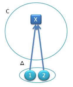 Const functor from {1, 2} to C