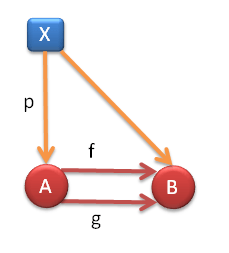 Fig 7. The equilizer cone