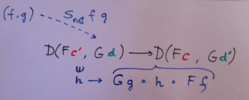 Constructing the action of a profunctor built from two functors on a pair of morphisms