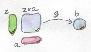 A pattern of objects and morphisms that is the starting point of the universal construction