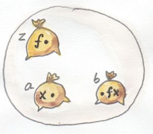 In Set we can pick a function f from a set of functions z and we can pick an argument x from the set (type) a. We get an element f x in the set (type) b.