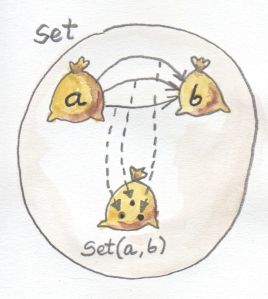 Hom-set in Set is just a set