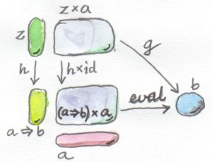 The definition of the universal function object